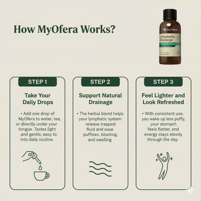 MyOfera™ Lymphatic Wellness Drops