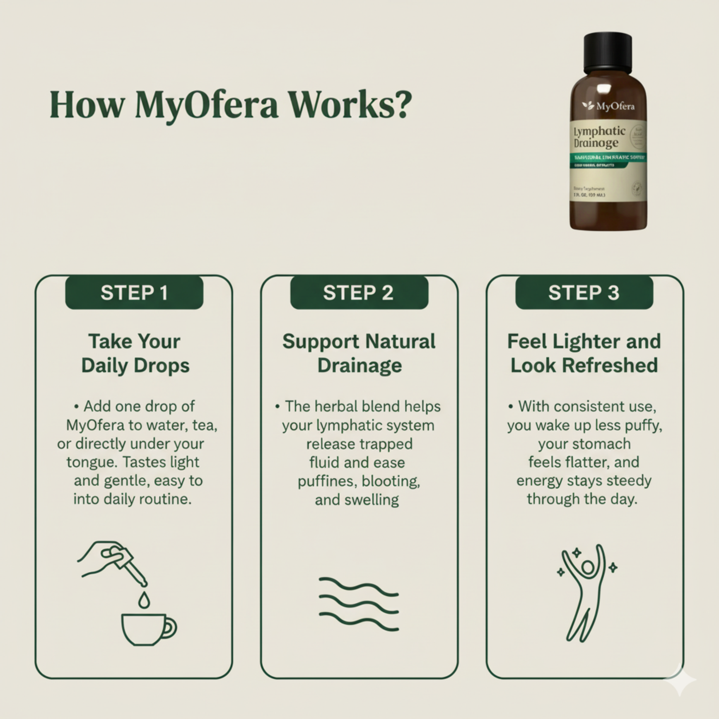 MyOfera™ Lymphatic Wellness Drops